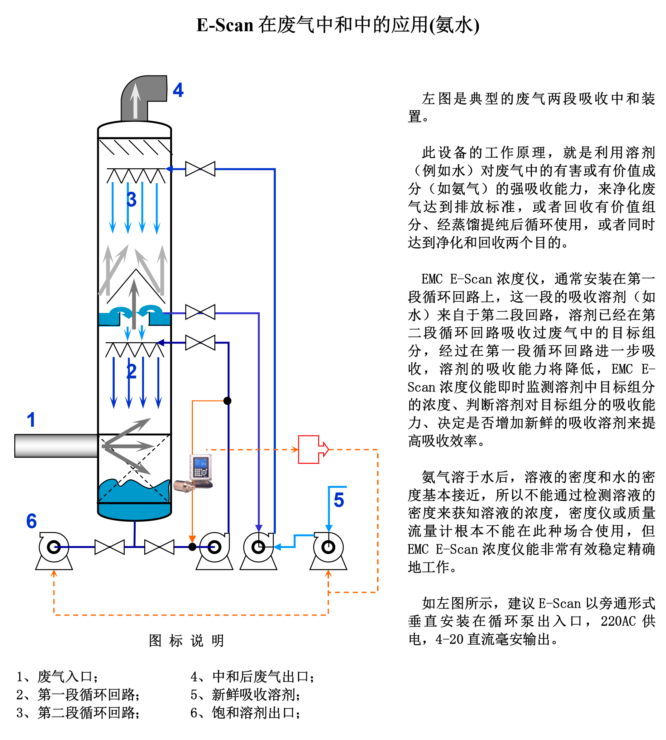 氨气中和吸收_02.png