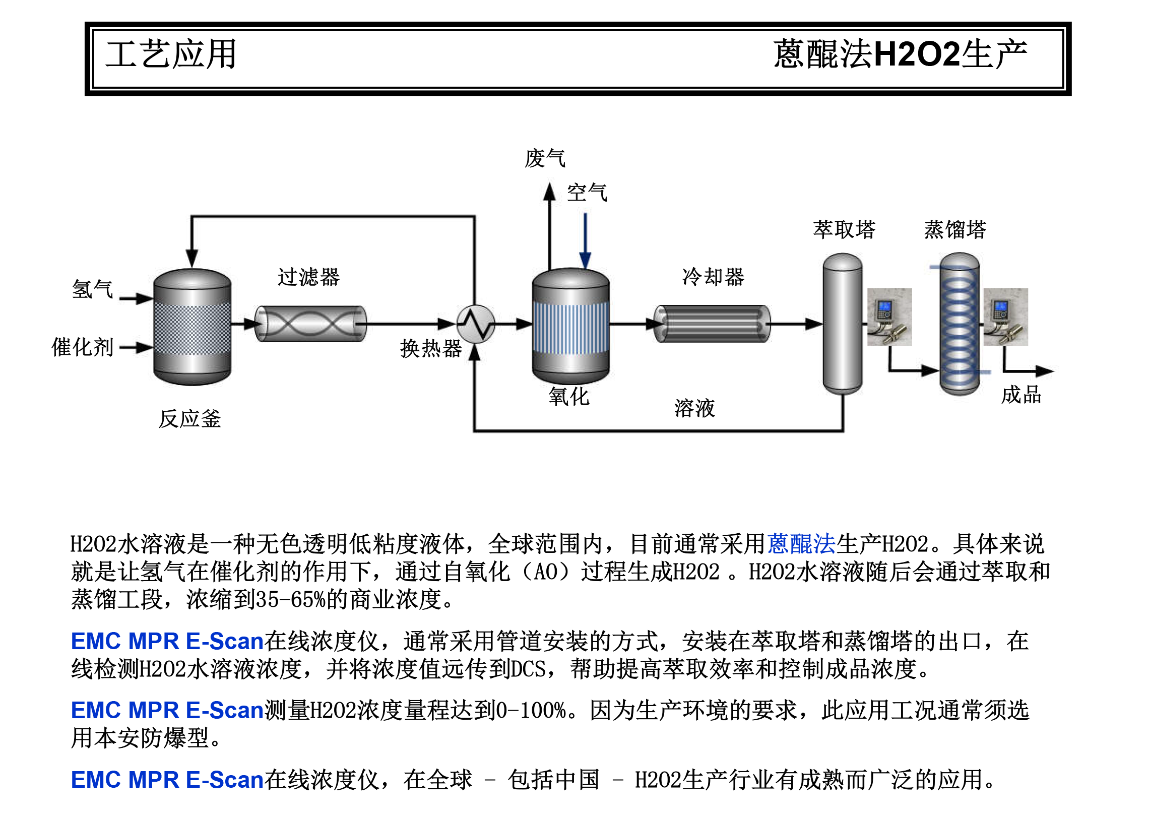 H2O2生产_02.png