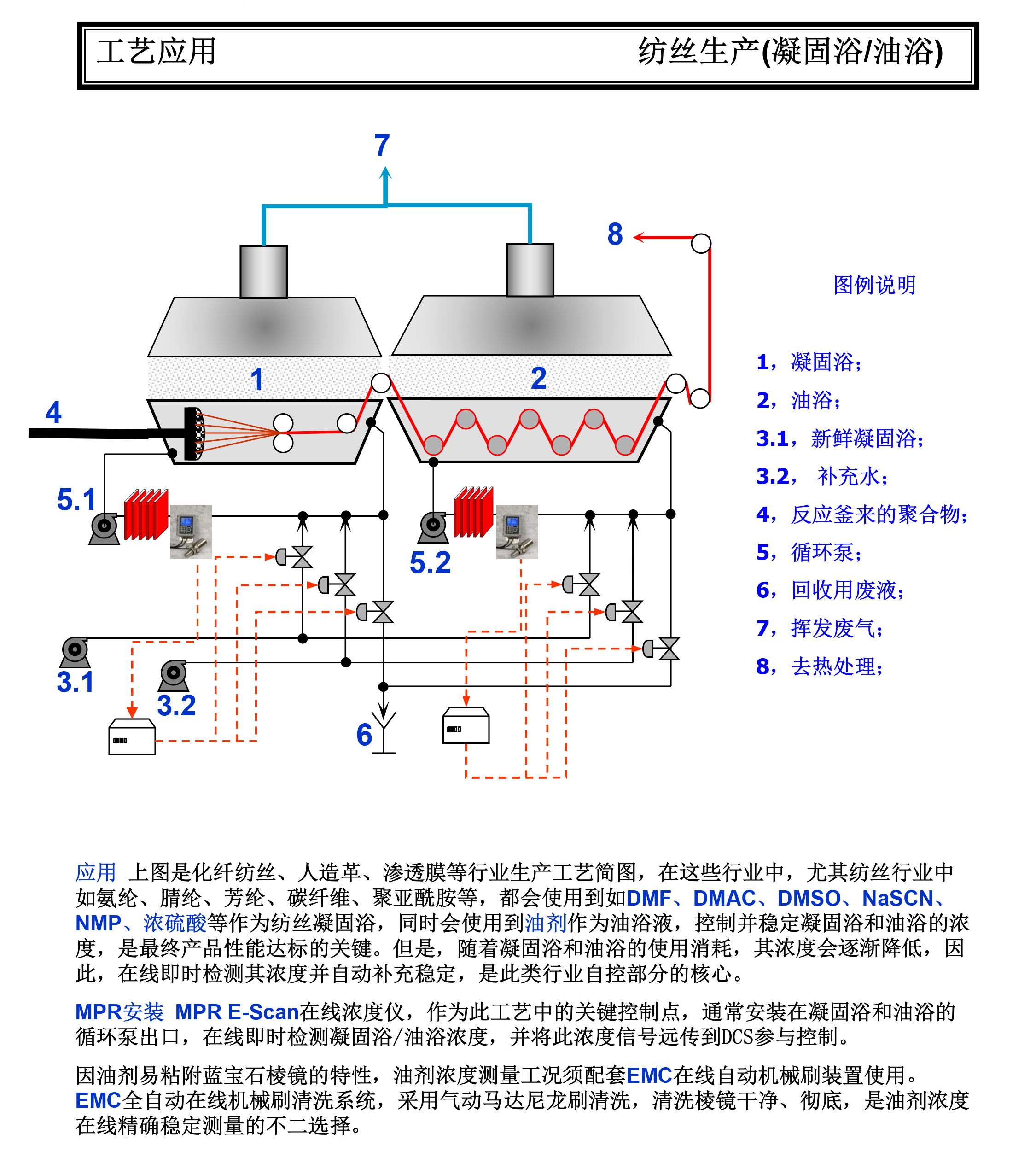 化纤纺丝应用_02.png
