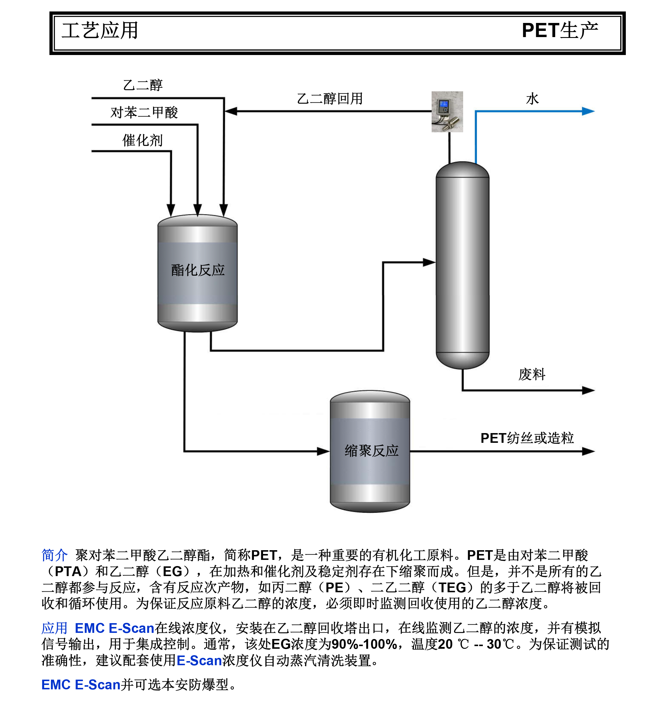 PET生产_02.png