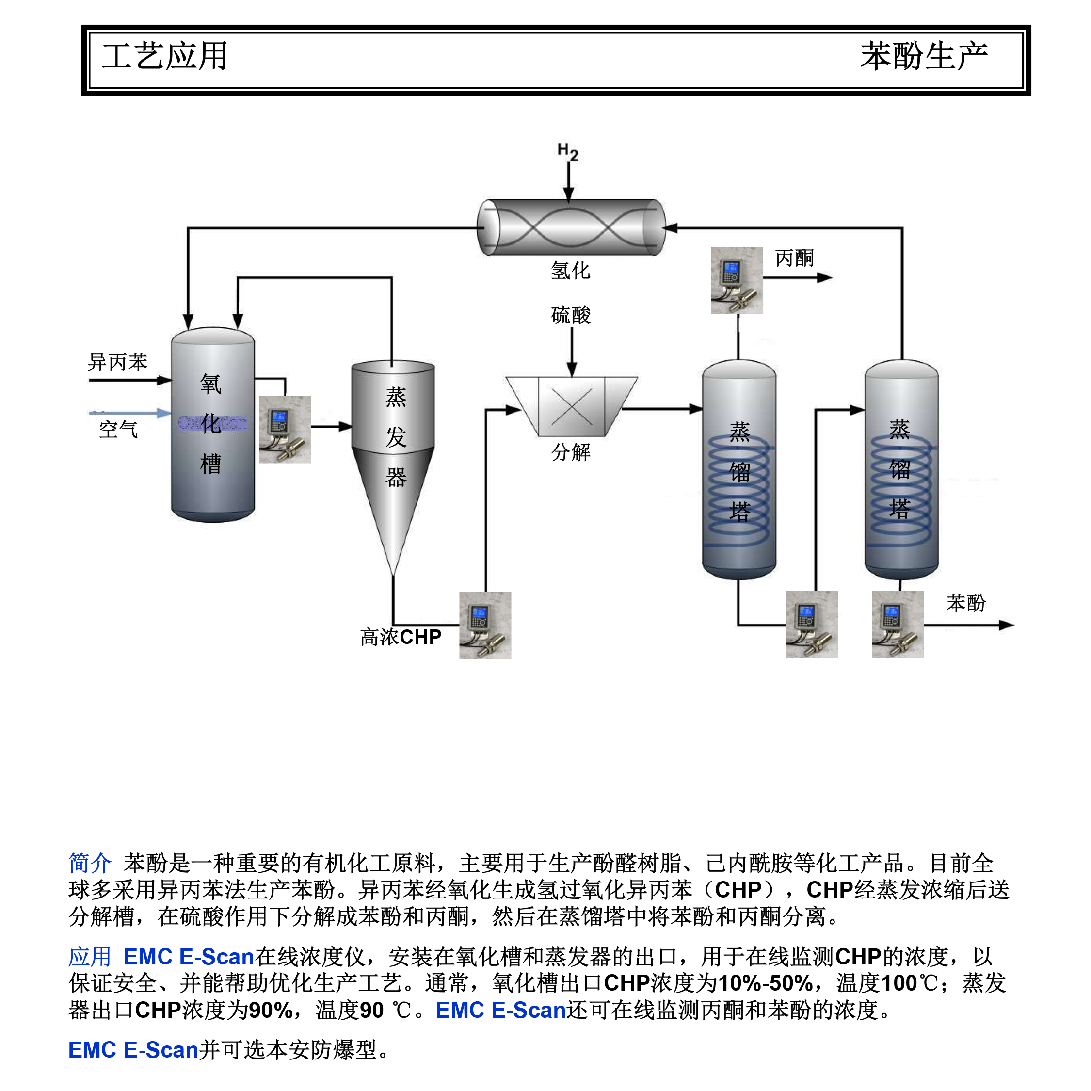 苯酚生产_02.png