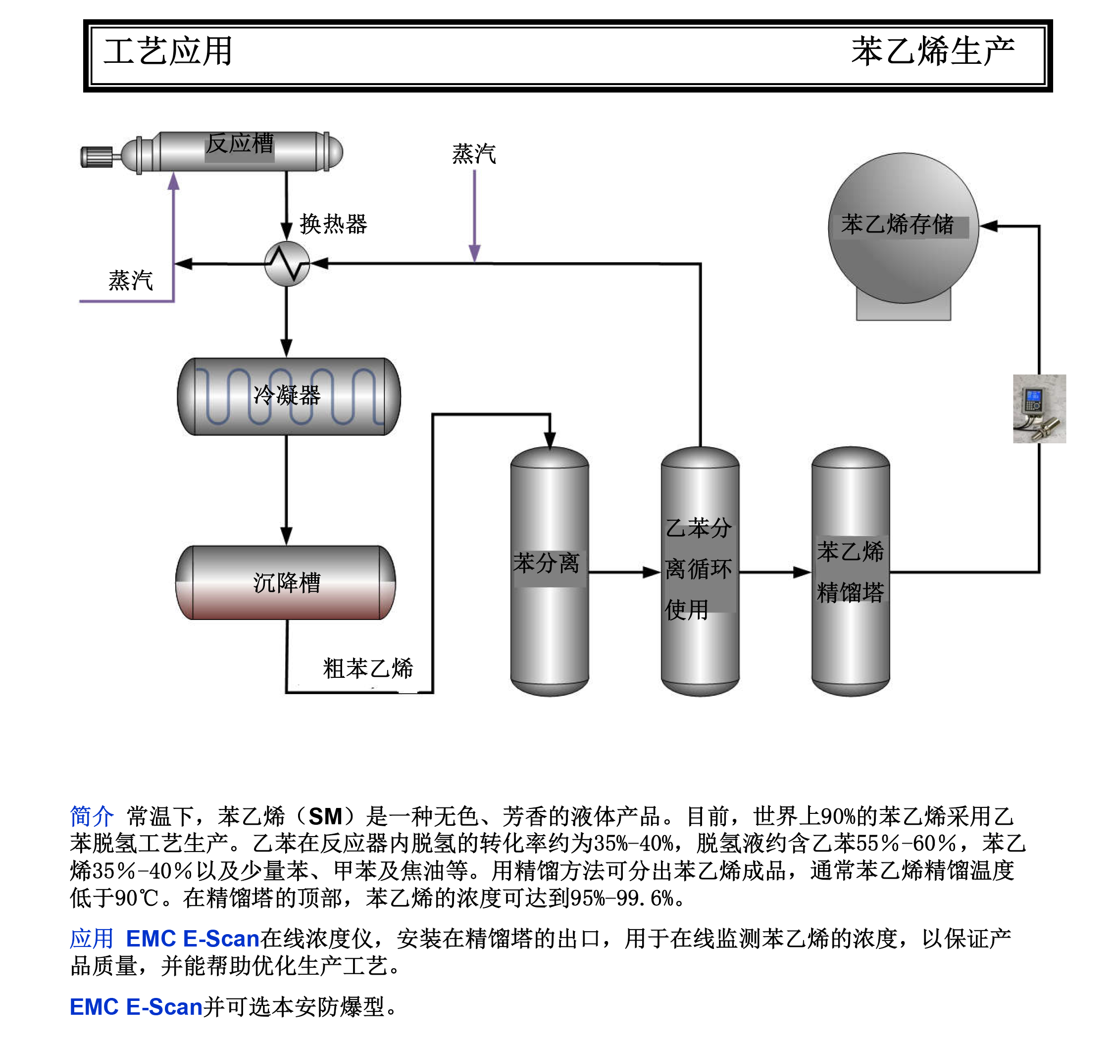 苯乙烯生产_02.png