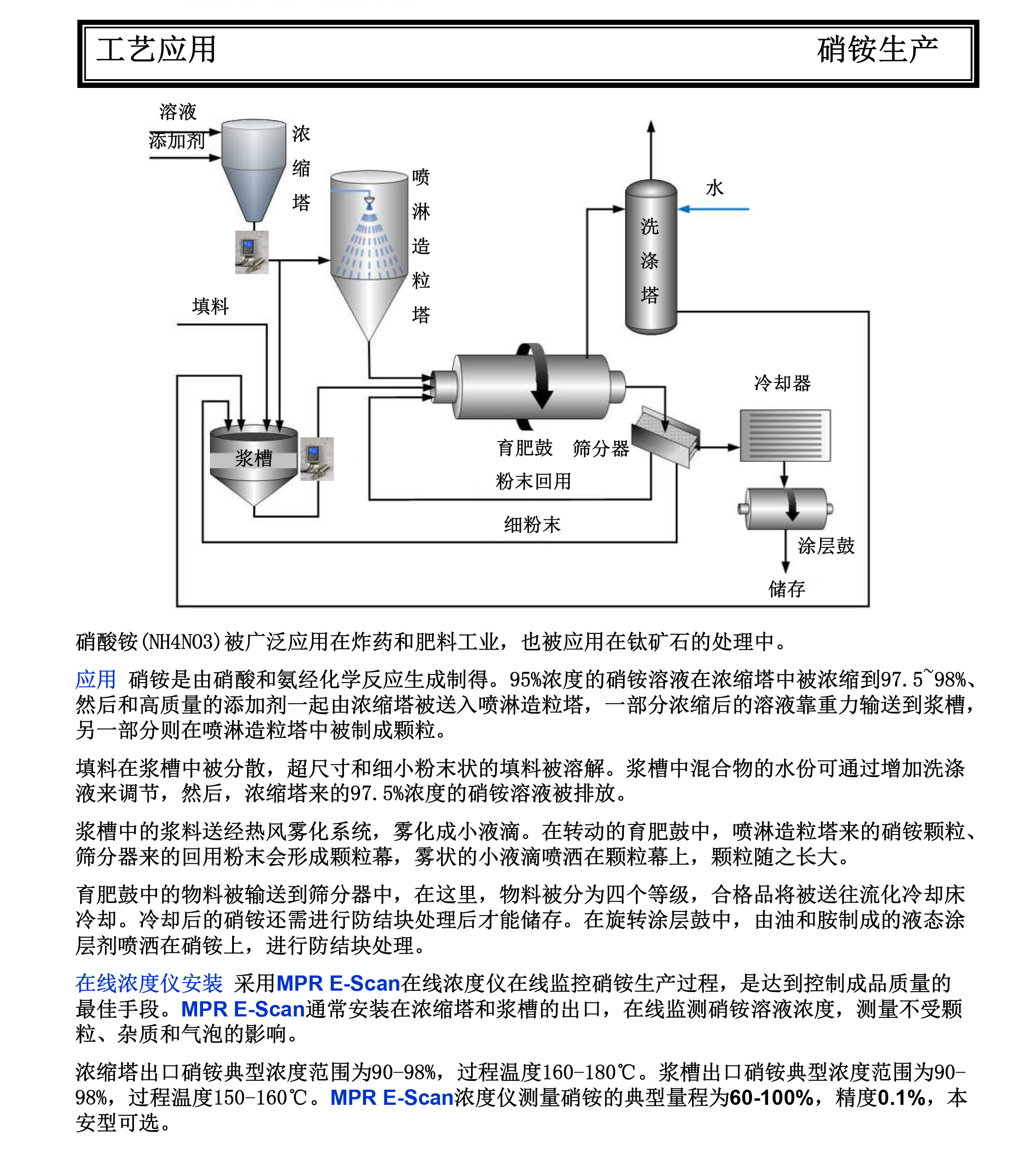 硝铵生产_02.png