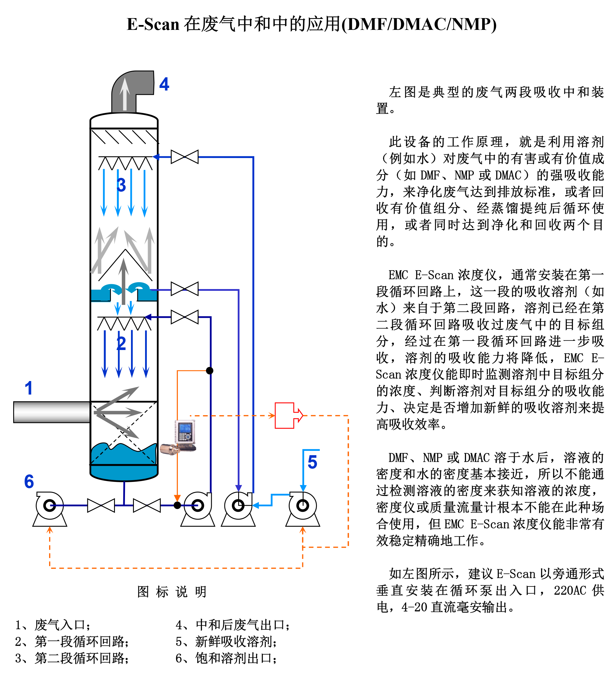 DMAC-DMF-NMP尾气回收_02.png