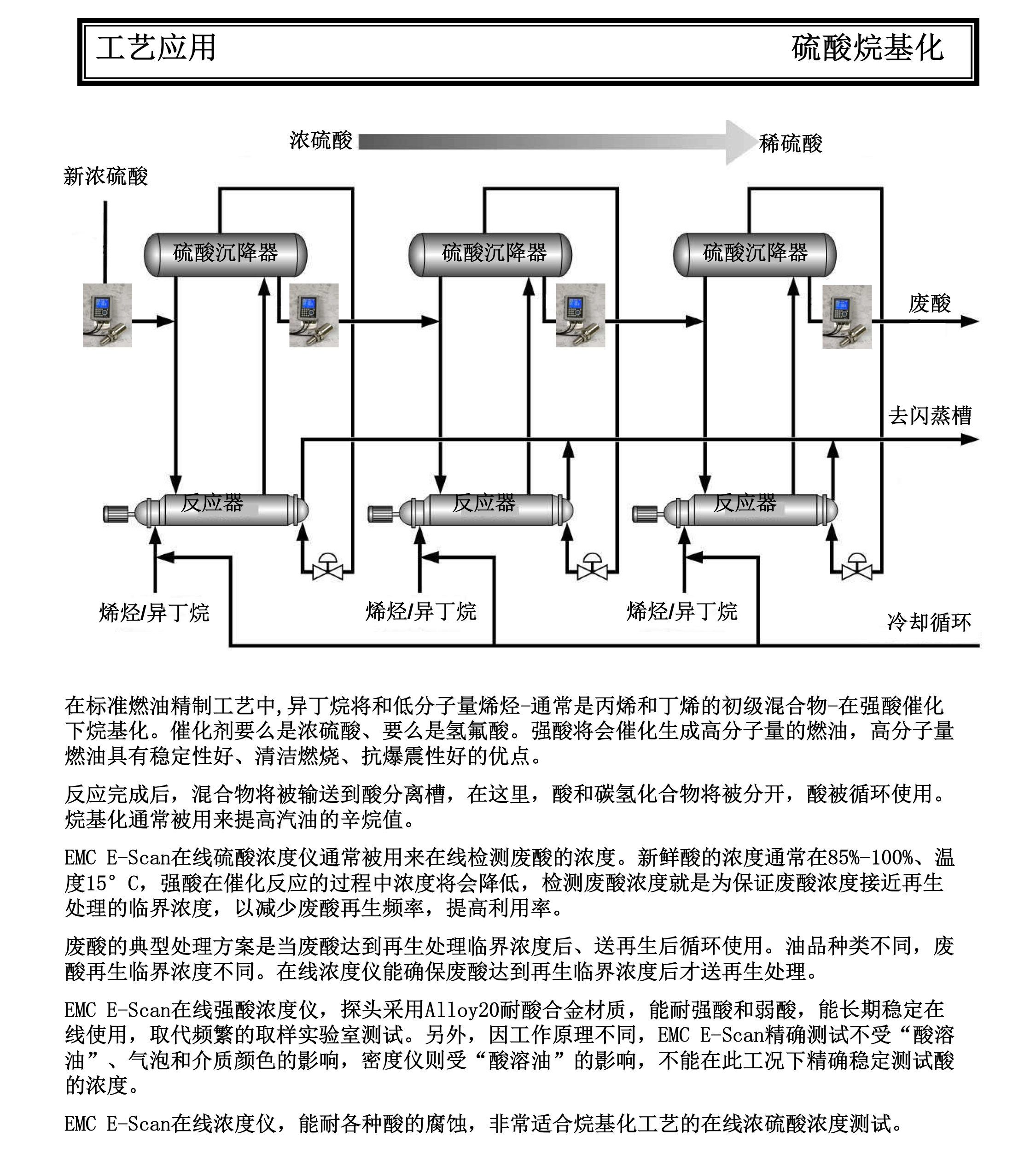硫酸烷基化_02.png