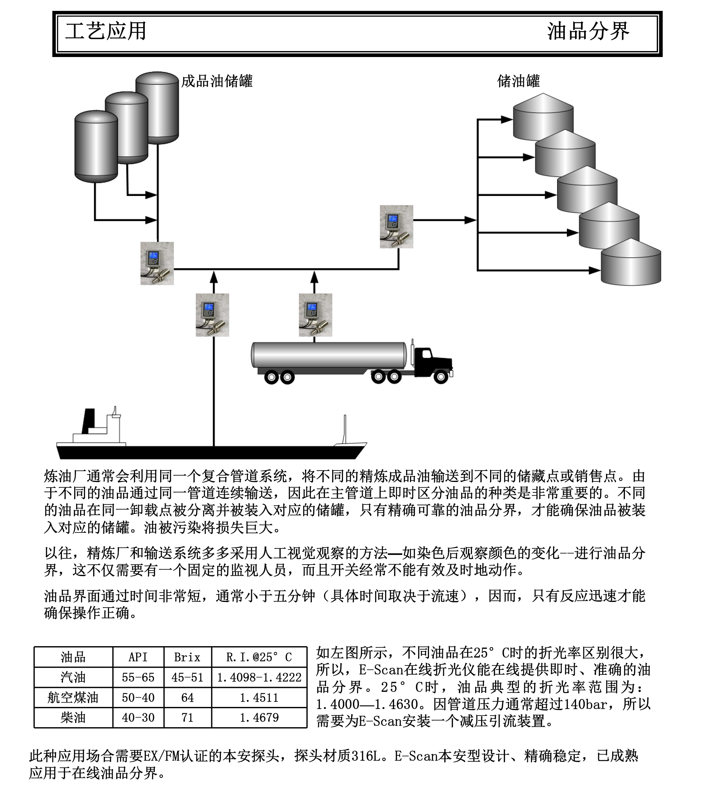 在线油品分界_02.png