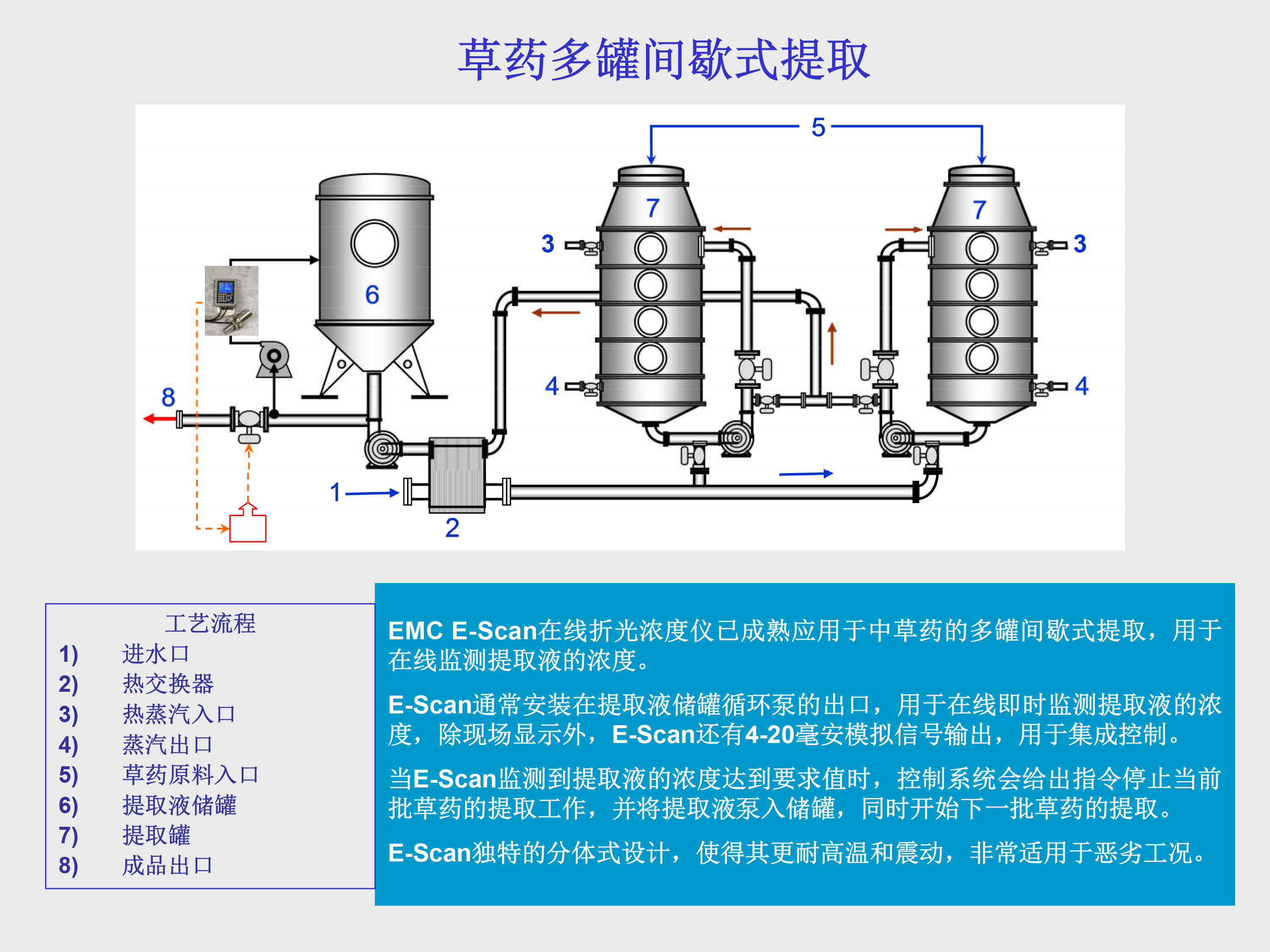 草药提取.png